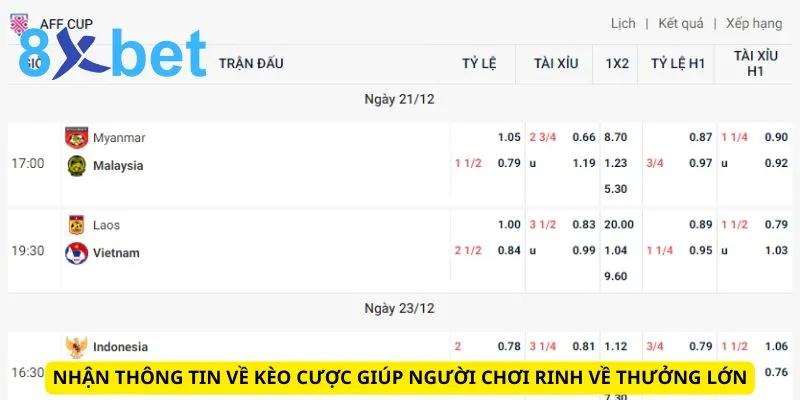 Mua Kèo Bóng Đá Hiệu Quả: Bí Quyết Tăng Tỷ Lệ Thắng Lớn Nhận thông tin về kèo cược giúp người chơi rinh về thưởng lớn
